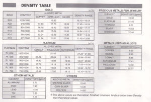 Specific Gravity Of Metals Chart